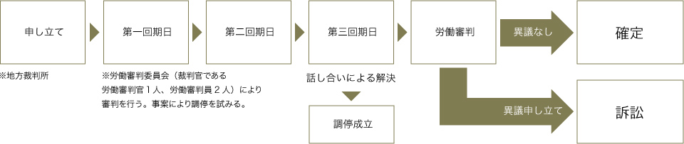 裁判 さいばん Kobe International Center For Cooperation And Communication